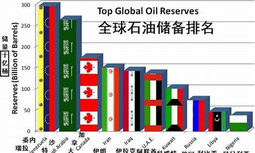 天冠石油价格是多少钱一升_天冠石油价格是