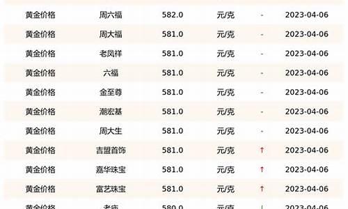 如何查询门店金价_怎么查金店每天的金价