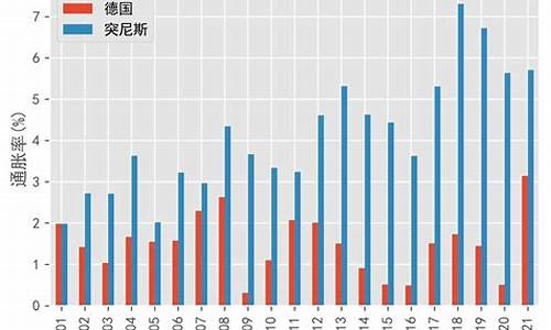 德国通货紧缩_德国超级通胀金价