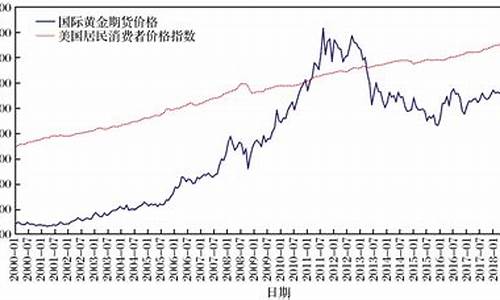 98年国际金价趋势_98年黄金首饰多少钱