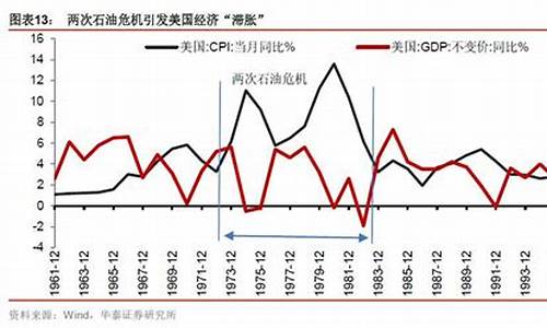 土耳其与美国的油价差多少_土耳其和美国关