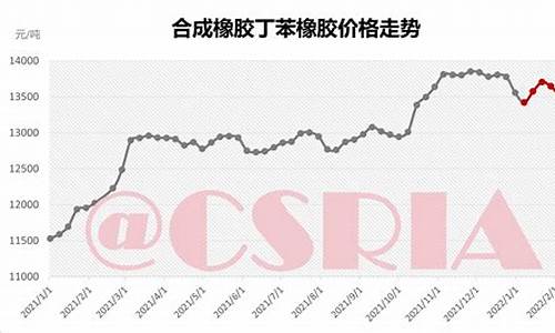 永州橡胶合金价格走势分析_永州橡胶合金价