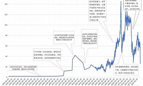 煤制油产能_煤制油对应国际油价