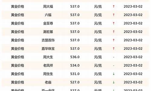 最近银行金价查询_各大银行实时金价