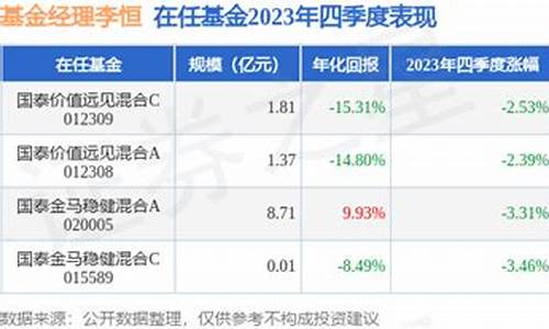 国泰金马基金今天走势_国泰金马基金价格