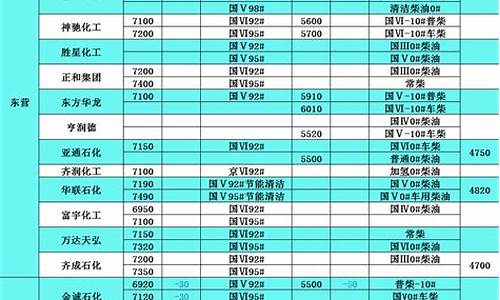 珠海工业用柴油价格表_珠海市柴油价格多少