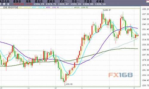 金价波动对期货市场的影响_金价波动170