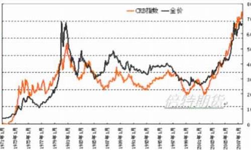 经济繁荣时期金价_经济繁荣时期金价走势