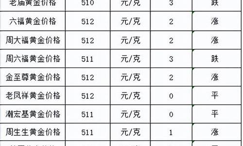 5月5日黄金回收价格行情表_5月12号回