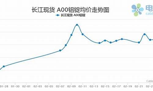 铝合金价格涨幅预测_铝合金价格疯涨