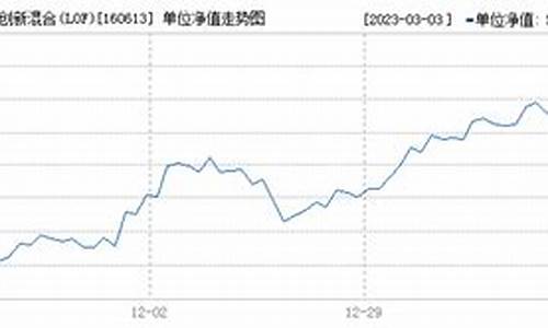 160630 基金_160613基金价格