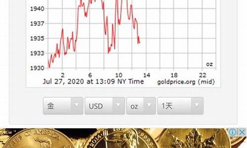 查国际金价在哪里查_在哪里查国际黄金金价