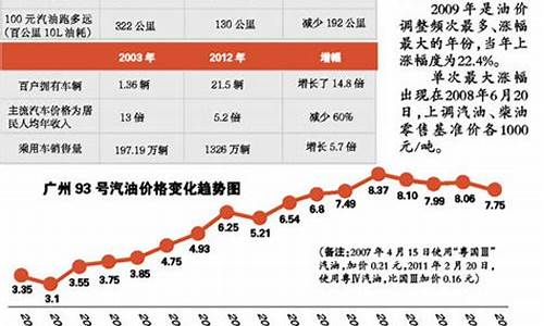 九月份油价_9月份油价多少钱一公升