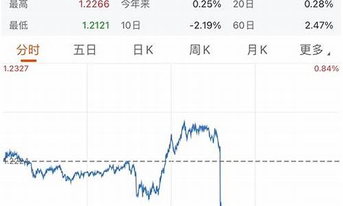 非农好于预期金价跌_非农数据公布对金价影