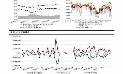 国际油价飙升_国际油价调节时间