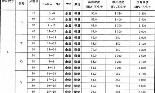 瑞士硬质合金价格_瑞典进口合金钢好吗?