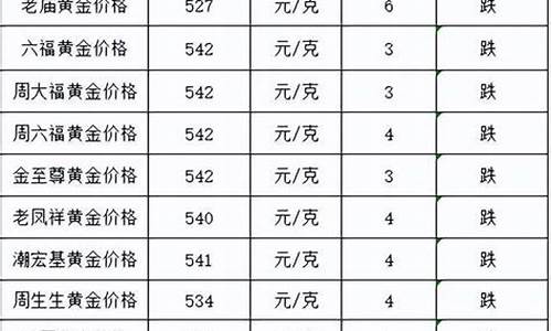 1月3号的金价怎么样_1月3日黄金多少钱