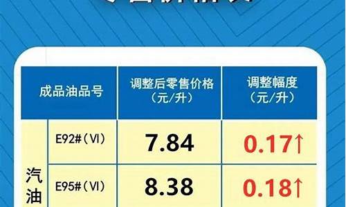 关于最新油价调整_最新油价调整窗口期