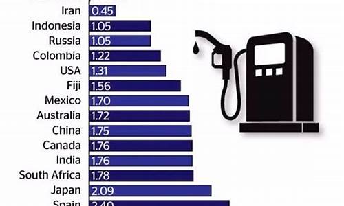 世界国家油价贵排名前十_世界国家油价贵排