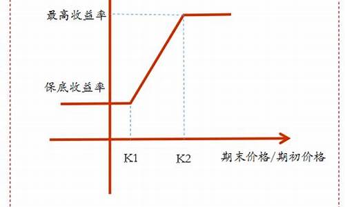 保本浮动收益型理财产品能买吗_保本浮动基