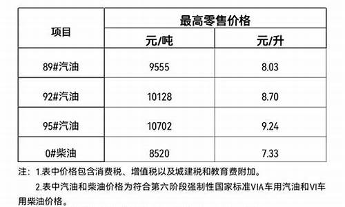 海南油价不公平_2013海南油价补贴