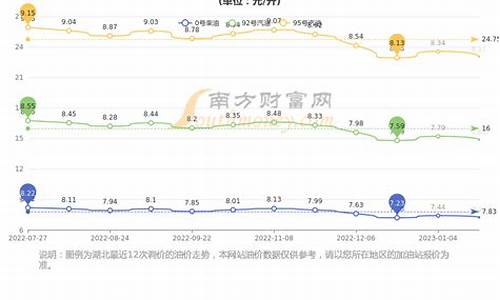 武汉油价查询98_武汉油价调整最新消息价格查询