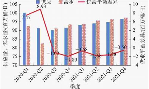 美国油价2020_美国2021油价