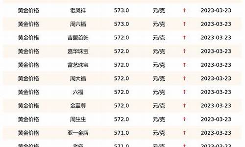 11月份黄金多少钱一克_11月份金店金价