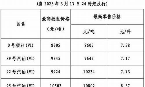 广东油价变化_广东省十月份油价下降