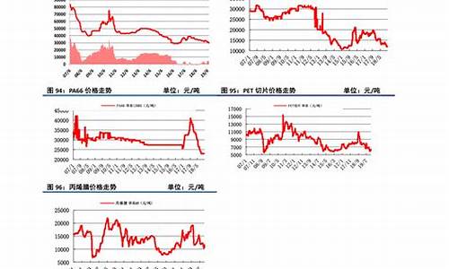 2010到2022金价_2010到202