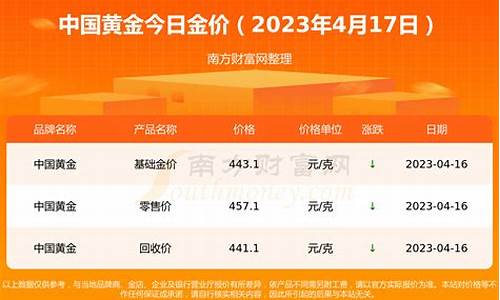 今天沙坪最新的金价_2020沙金价目表