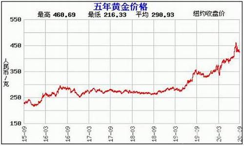 铑金价格走势如何_锇金价格