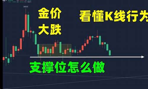 24k金价格走势_金价1254支撑