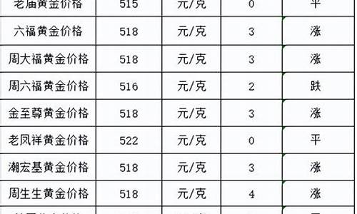 2022年目前金价_今年金价实时查询