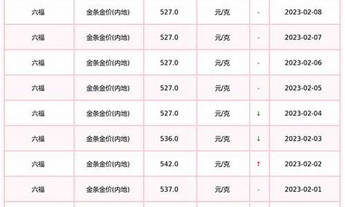 六福珠宝2月金价多少_六福珠宝2月金价