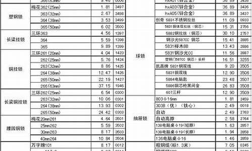 平谷区微型五金价格表_平谷五金批发市场