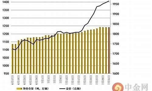 非农数据对黄金的影响会持续几天_非农数据