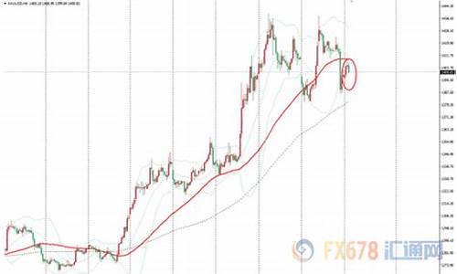 美元走势施压金价_美元走势金投网