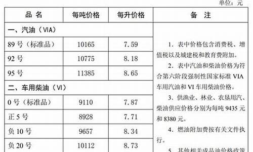 秦皇岛油价今日价格_秦皇岛油价最新报告