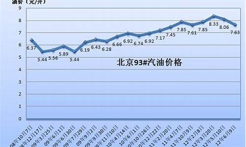 2020年重庆油价_重庆市油价比山东油价高吗