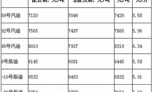 北京批发柴油价钱_北京批发柴油价钱多少