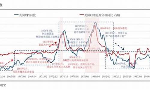 通胀下的金价走势_通胀 黄金跌