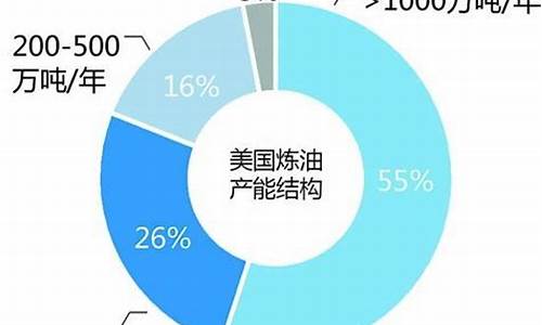 石油炼化企业龙头_高油价炼化企业排名