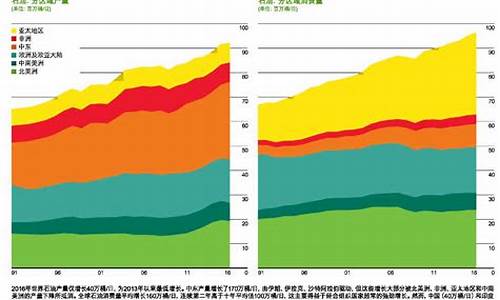 2016年布伦特平均油价_2016年1月