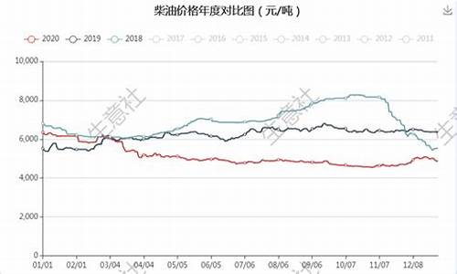 2019汽油价格行情_汽油价格2019年