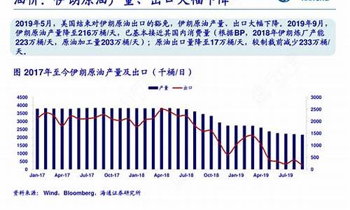 伊朗当地油价_伊朗油价2019年