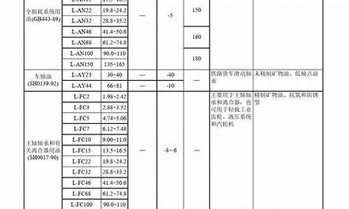 重庆常见润滑油价位表_重庆有哪几家润滑油