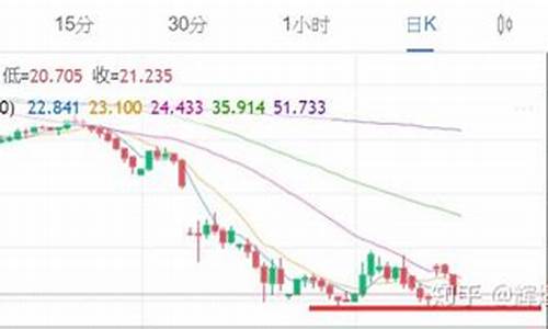 辉煌环球最新油价_辉煌环球最新油价是多少