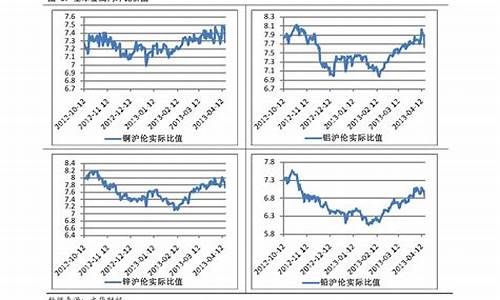 基金的价格_基金价格怎么算法