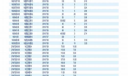 宜家超值_宜家白金价格查询